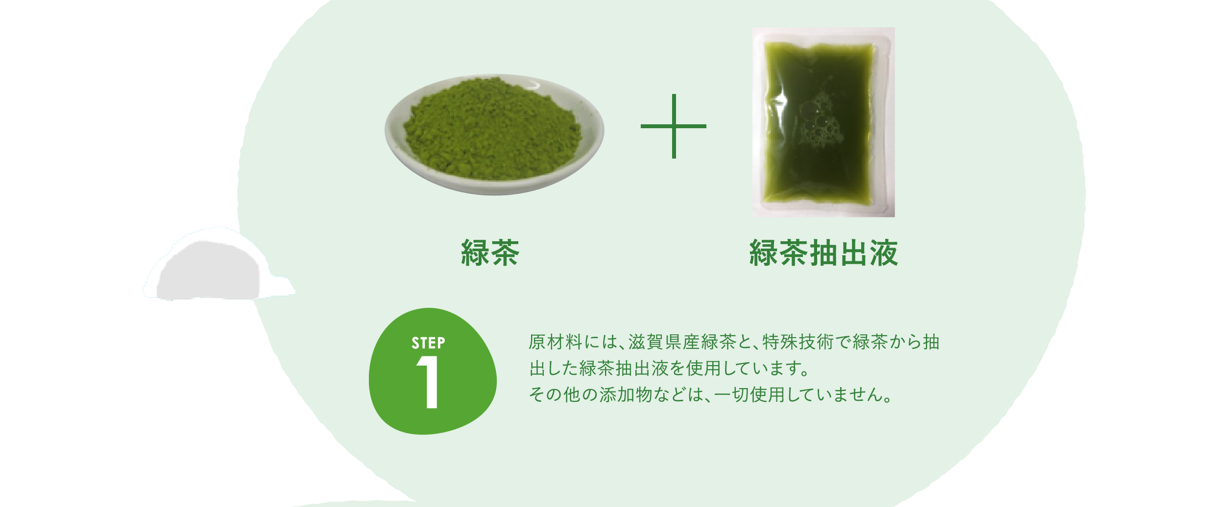 step1 緑茶+緑茶抽出液 原材料には、滋賀県産緑茶と、特殊技術で緑茶から抽出した緑茶抽出液を使用しています。その他の添加物などは、一切使用していません。